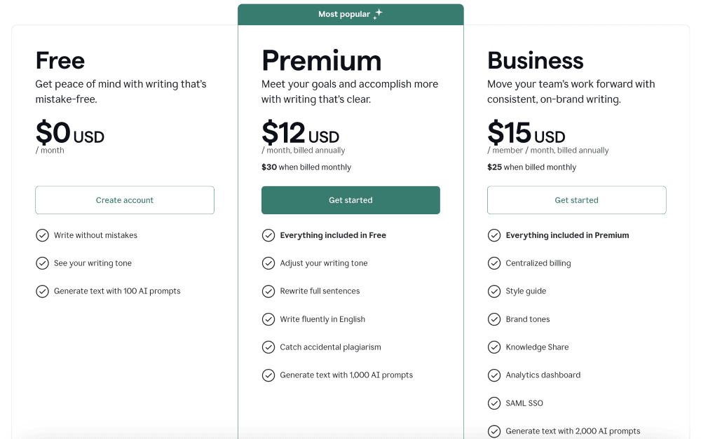 Grammarly Pricing