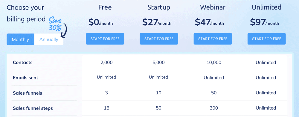 Systeme.io Pricing