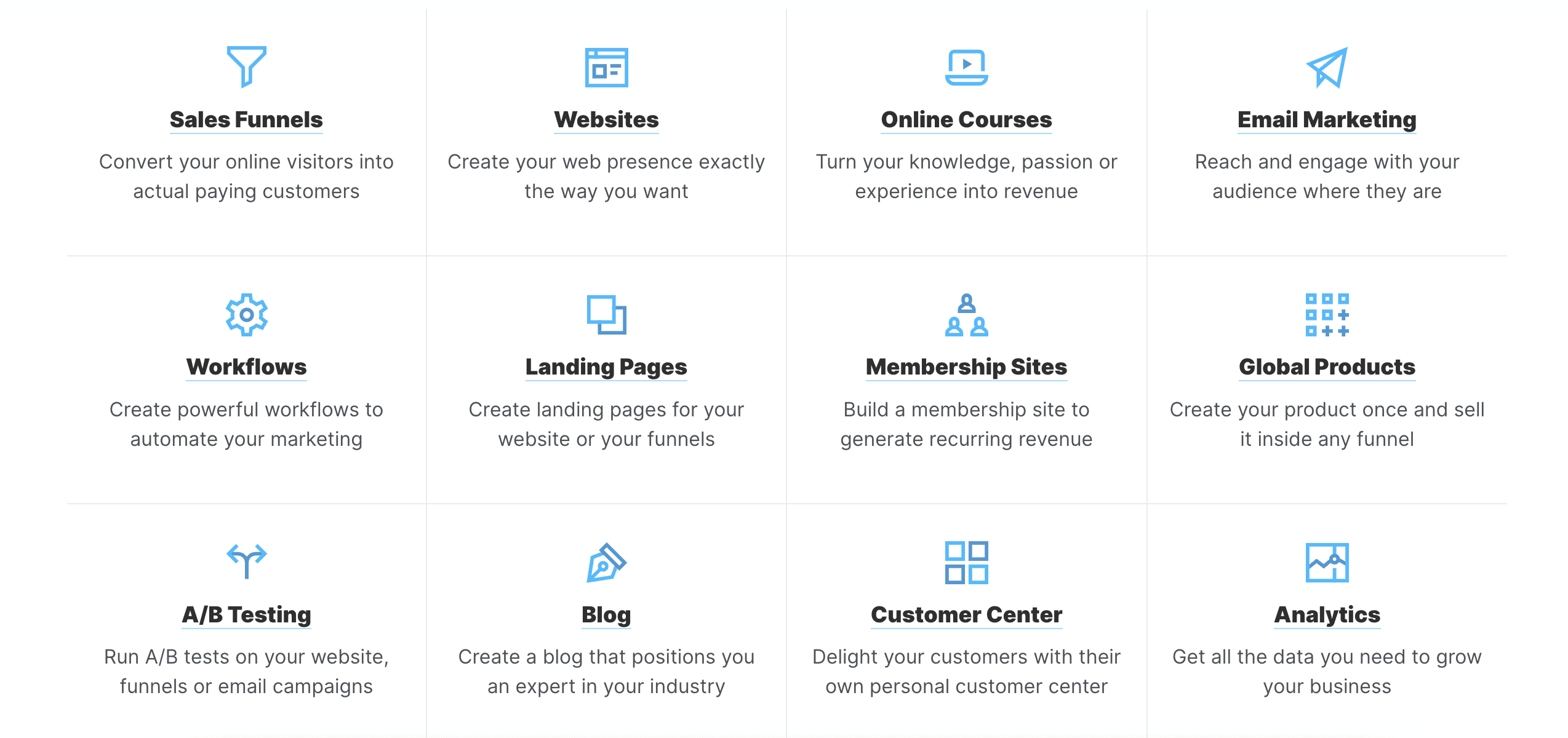 ClickFunnels Features