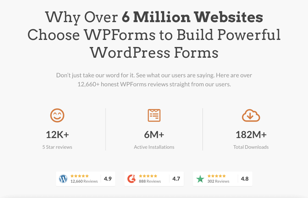 WP Forms Brand Value